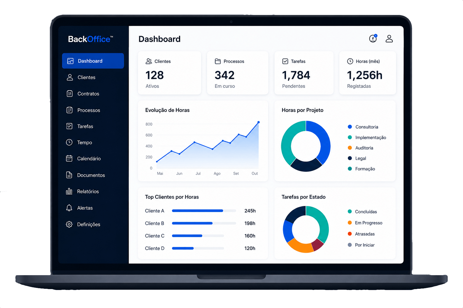 Dashboard BackOffice™